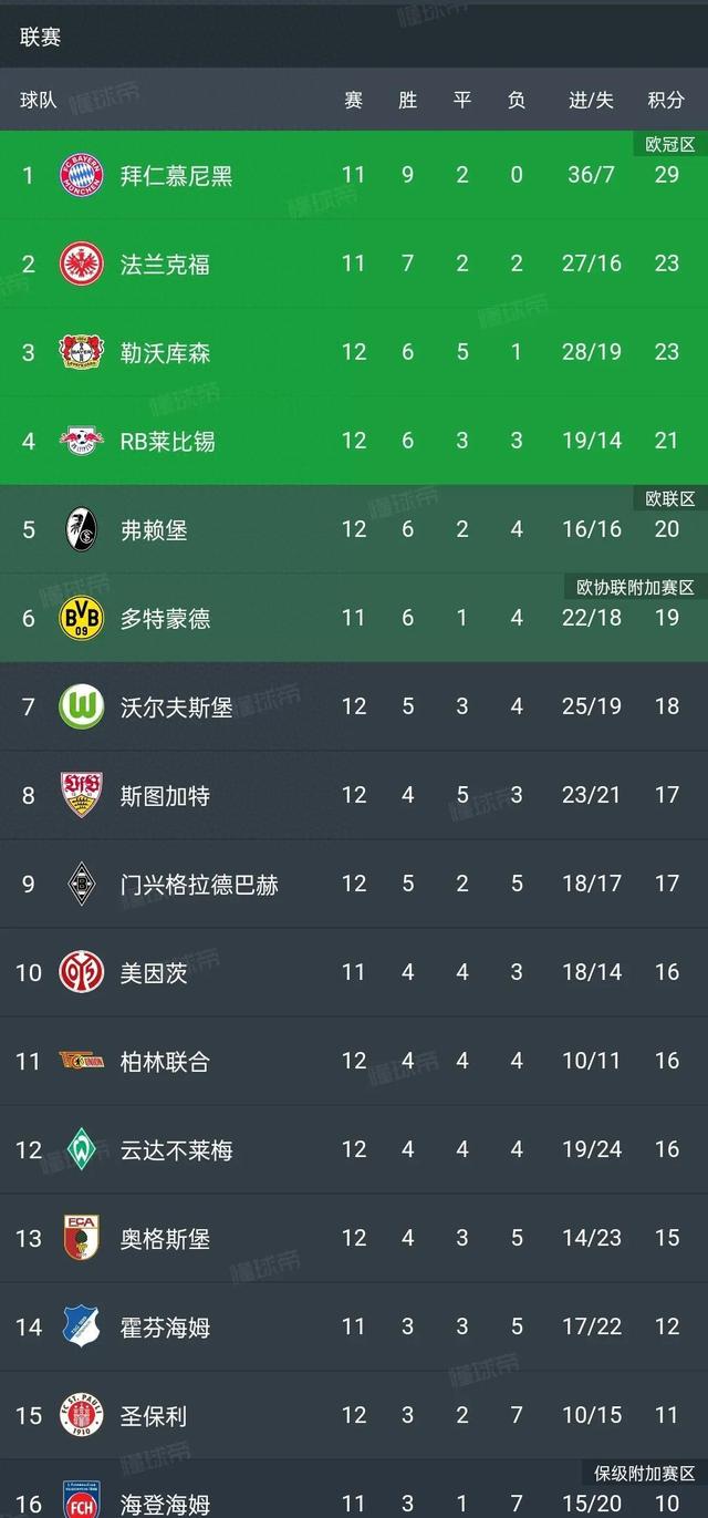 澳客app下载-弗赖堡势头强劲,成为德国足球黑马?的简单介绍