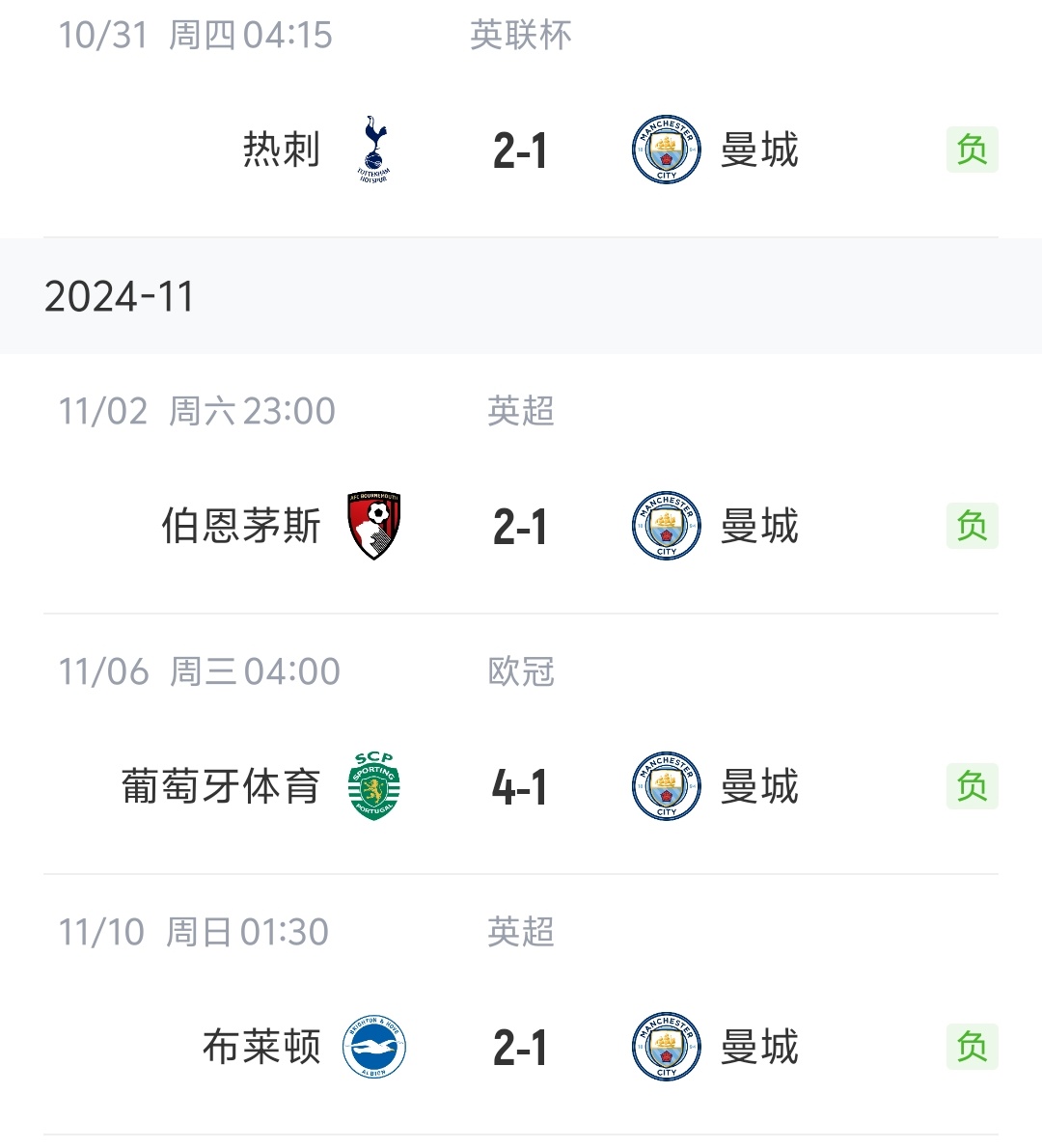 澳客app-关于曼城客场险胜布莱顿，领先积分榜的信息