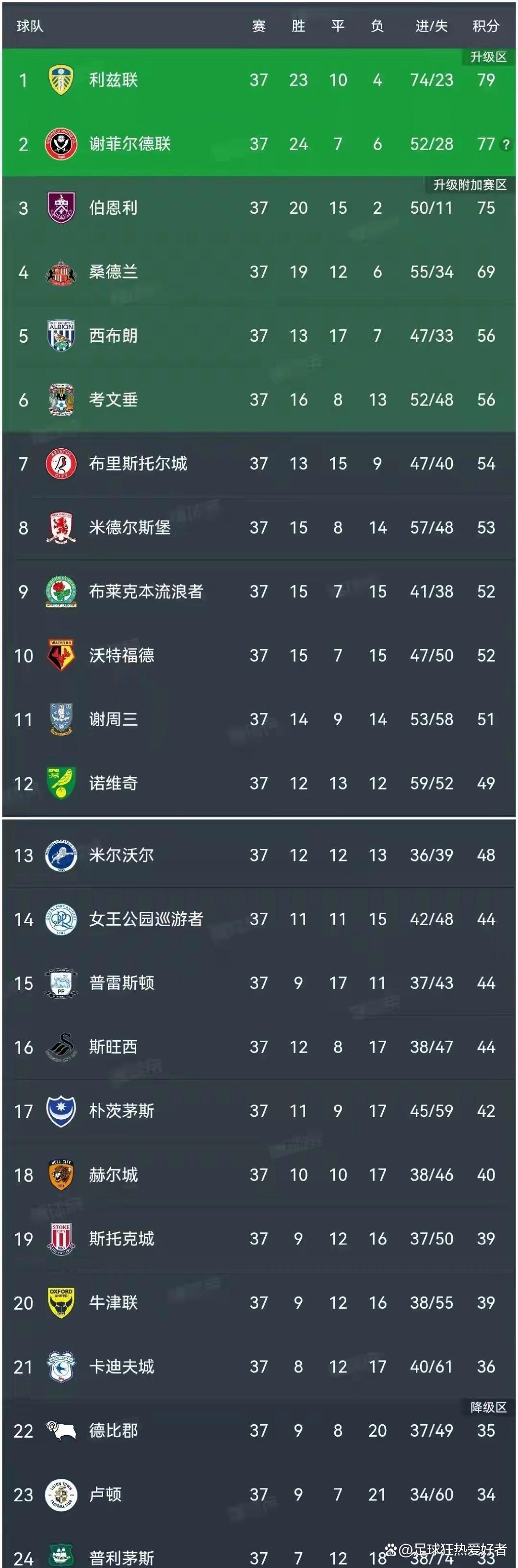 澳客官方-关于利兹联客战斯托克城,争夺积分的信息