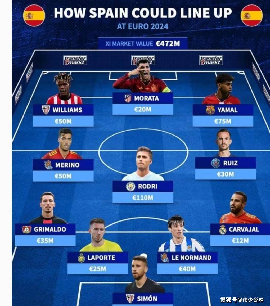 澳客链接-西班牙队备战欧洲杯,实力暴涨?