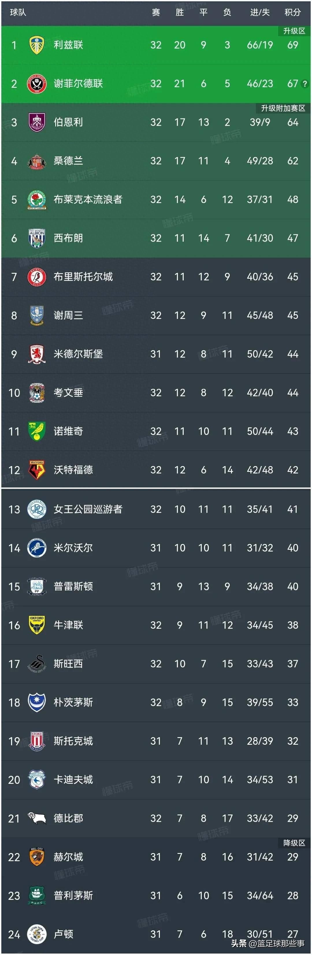 澳客登录入口-沃尔夫斯堡客场获胜,积分榜前列积分追赶的简单介绍