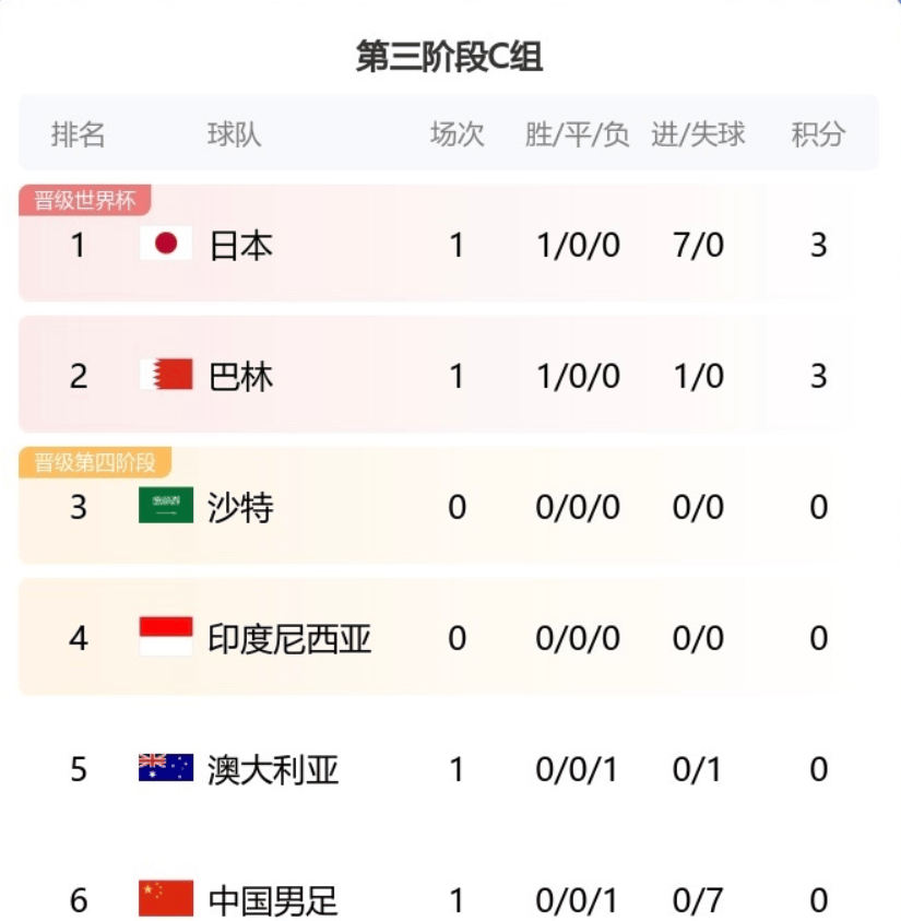 澳客竞技-亚眠客场惨败,积分榜略有下降的简单介绍