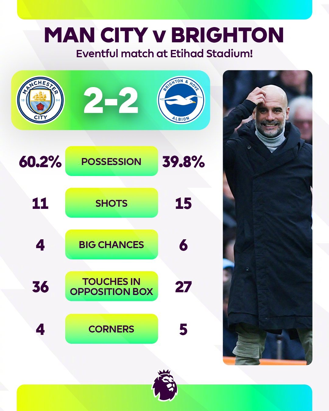 澳客登录入口-曼城轻松战胜,稳定保持领先优势