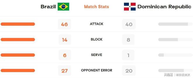 澳客课程-巴西队逆转比利时,逆袭晋级